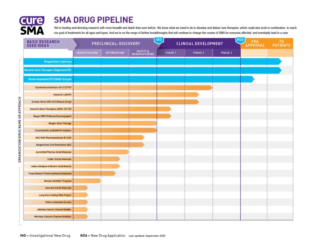 2020_Sept-Graphic-Pipeline_v3