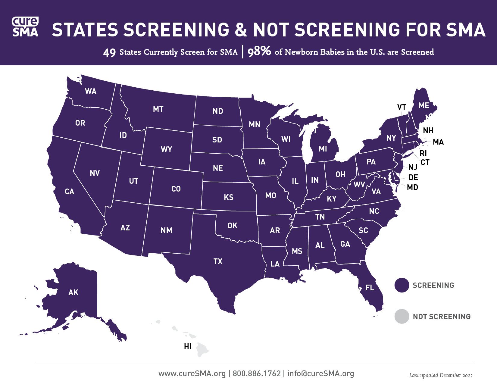 NBS_Maps_Screening-and-Non-Screening_States_CKD_v12-11-2023