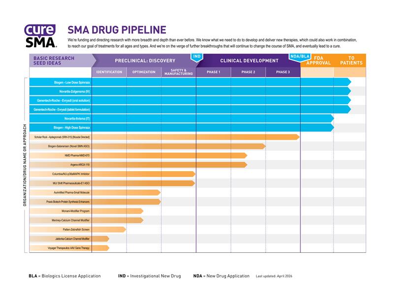 Drug Pipeline Graphic
